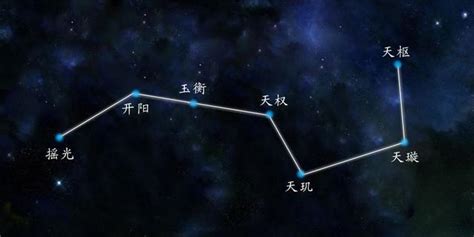 七星咒語|北斗七星咒，普通人改命的真發